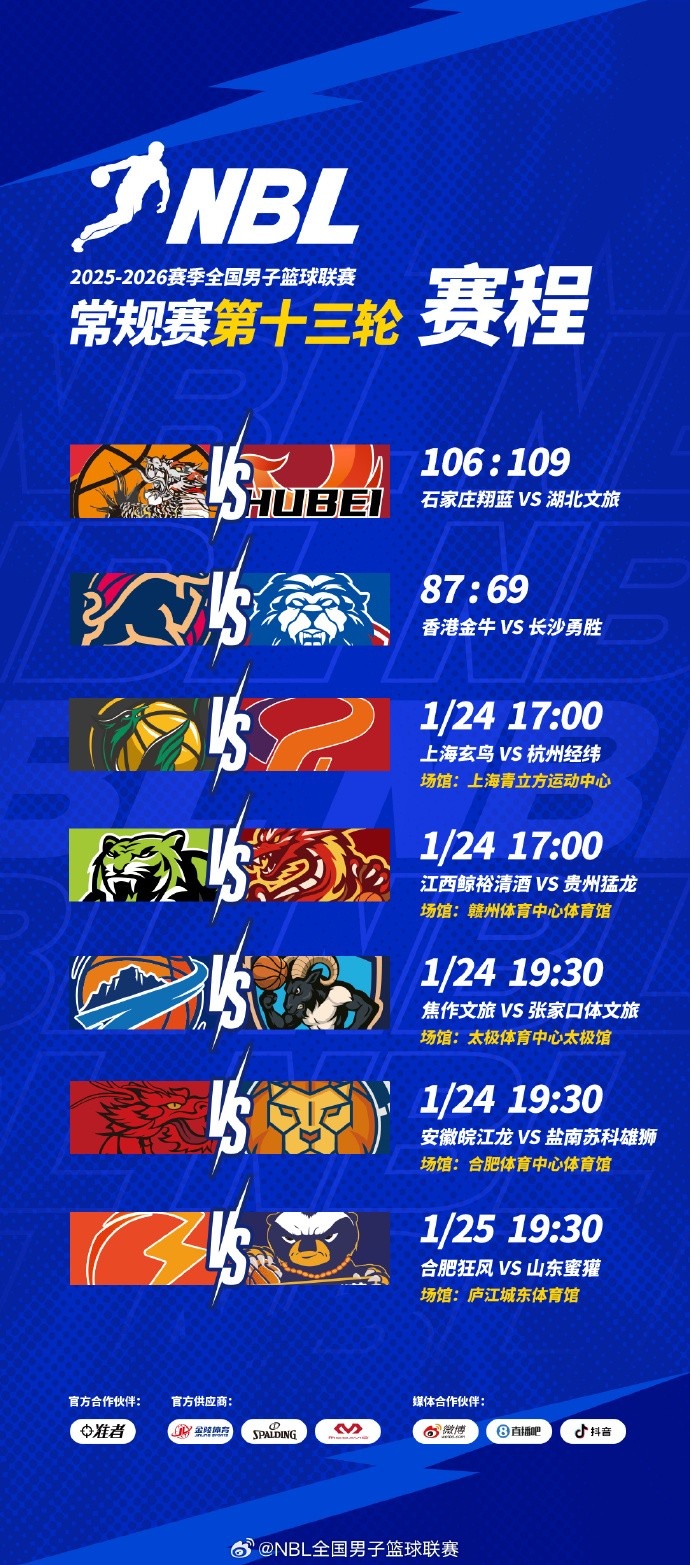 开云平台-NBL常规赛第十三轮结束了首日较量，今天还将进行四场比赛！